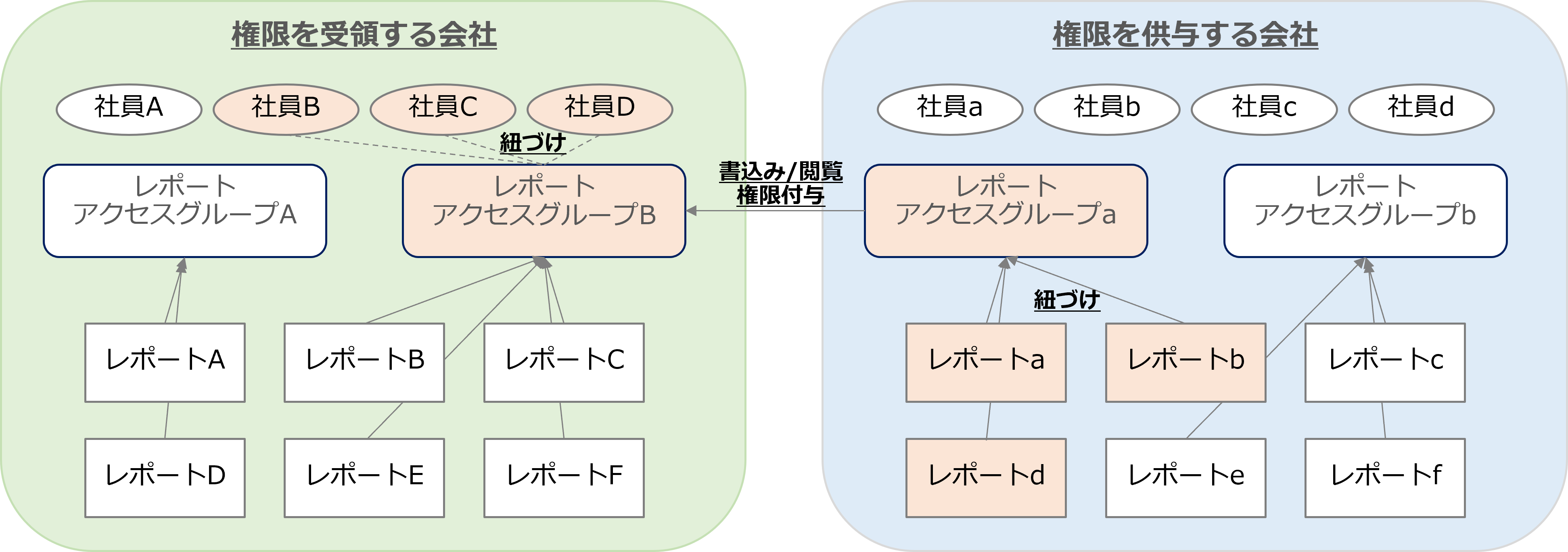 社外共有の仕組み.png