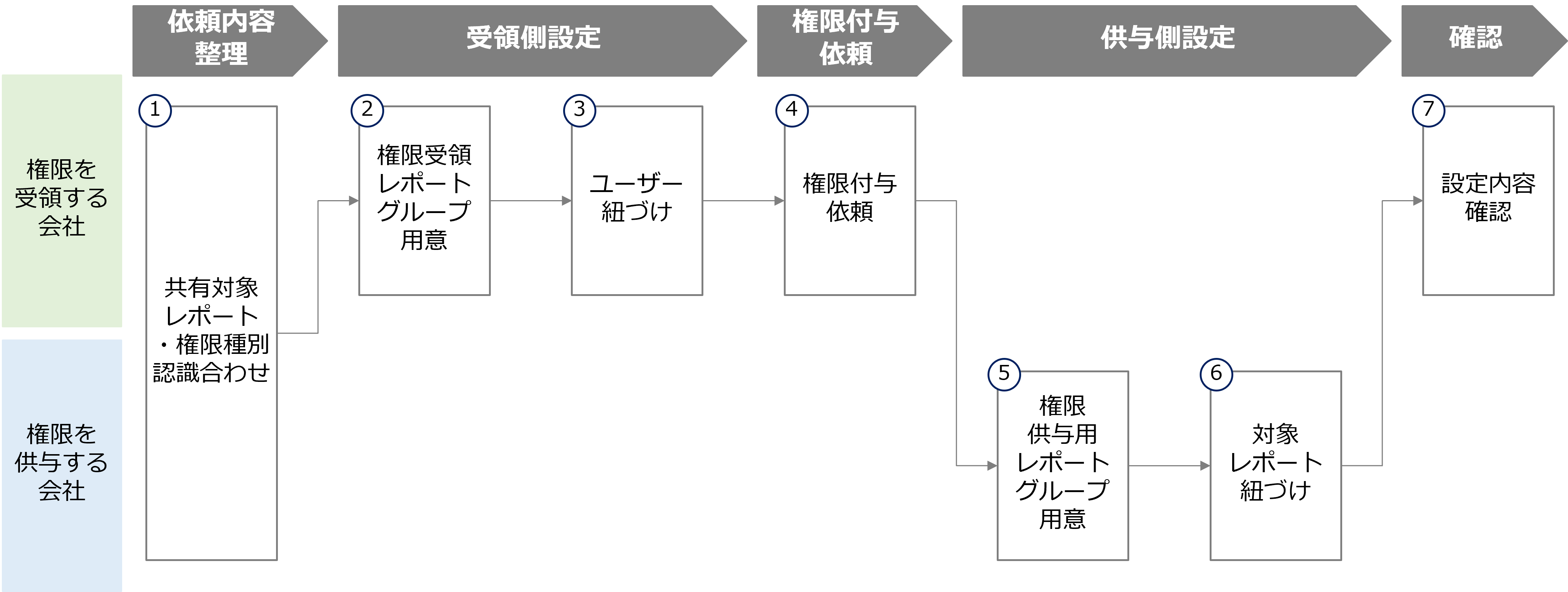 社外共有設定フロー2.png