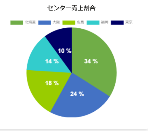 円グラフ.png