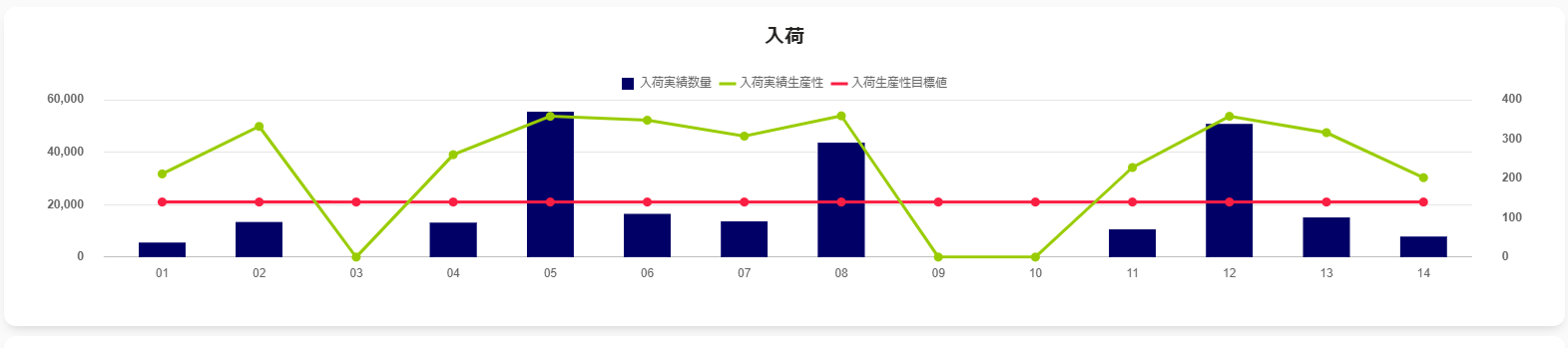 推移グラフ.png