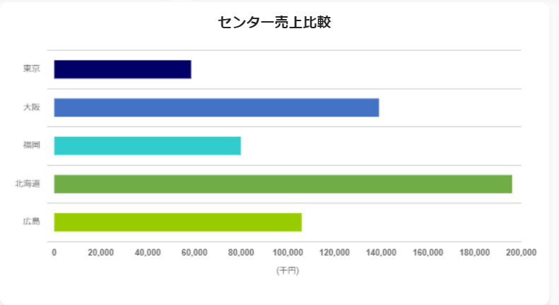 横棒グラフ.png